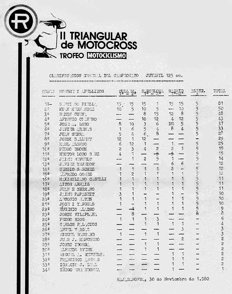 1980 2T cfinal juvenil125