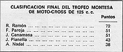 1976 c4 final 8  Clasificacion Final del 1º Trofeo Montesa 1976 : trofeo montesa, 1976, valles