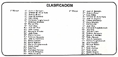 1977 c4 04  1977 - 2º Trofeo Montesa - 4ª Prueba - Circuito de San Miguel (Pozuelo de Alarcon - Madrid) 27  Febrero 1977 -  Clasificaciones : trofeo montesa, 1977