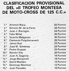 1977 c5 clas provisional  1977 - 2º Trofeo Montesa - 5ª Prueba - Circuito de La Melva (Elda - Alicante) 6 Marzo 1977 - Clasificaciones : trofeo montesa, 1977