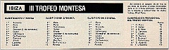 1978 c4  1978 - 3º Trofeo Montesa - 4ª Prueba - Circuito Cap Matinet (Ibiza - Islas Baleares) 26 Marzo 1978 - Clasificaciones : trofeo montesa, 1978