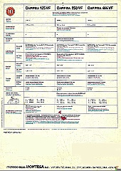 1980 m 125vf4a  1980 Prospecto Montesa Cappra 125 VF y 414 VF : trofeo, montesa, 1980, cappra 125 VF