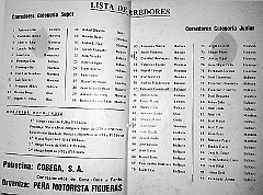 otras 1978 03 05 figueres eduard casadevall2  5 Marzo 1978 - XVII Motocross Alto Ampurdan Campeonato de España 250cc - Circuito "Els Arcs" Figieres (Girona) Lista Inscritos : 5 Marzo 1978, Motocross  Circuito Els Arcs, Figieres