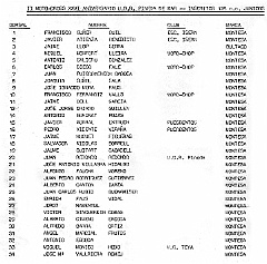 otras 1979 01 28 pineda 6  28 enero 1979 - II Motocross Pineda (Barcelona) Lista de Inscritos : motocross, pineda de mar, 28 enero 1979