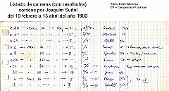 otras 1980 01 resultats sunol  1980 - Listado de las carreras que corrió Joaquim Suñol del 10 de febrero 1980 al 13 de abril con sus resultados. : 1980, joaquim suñol