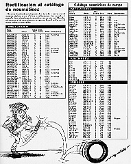 1983 neumaticos  Medidas Neumaticos de la epoca